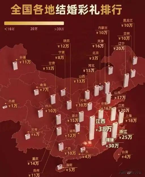 高额彩礼背后：普通人的无奈与希望话听起来矛盾，可细想便知，这背后满是普通人的心