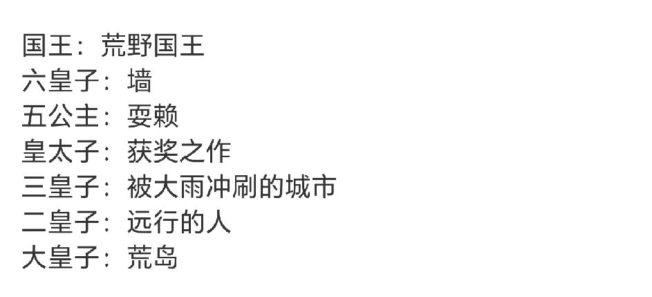 这是网友给陈楚生新歌做的排名，真是服了[捂脸哭]！最先推出的《荒岛》当仁不让是大