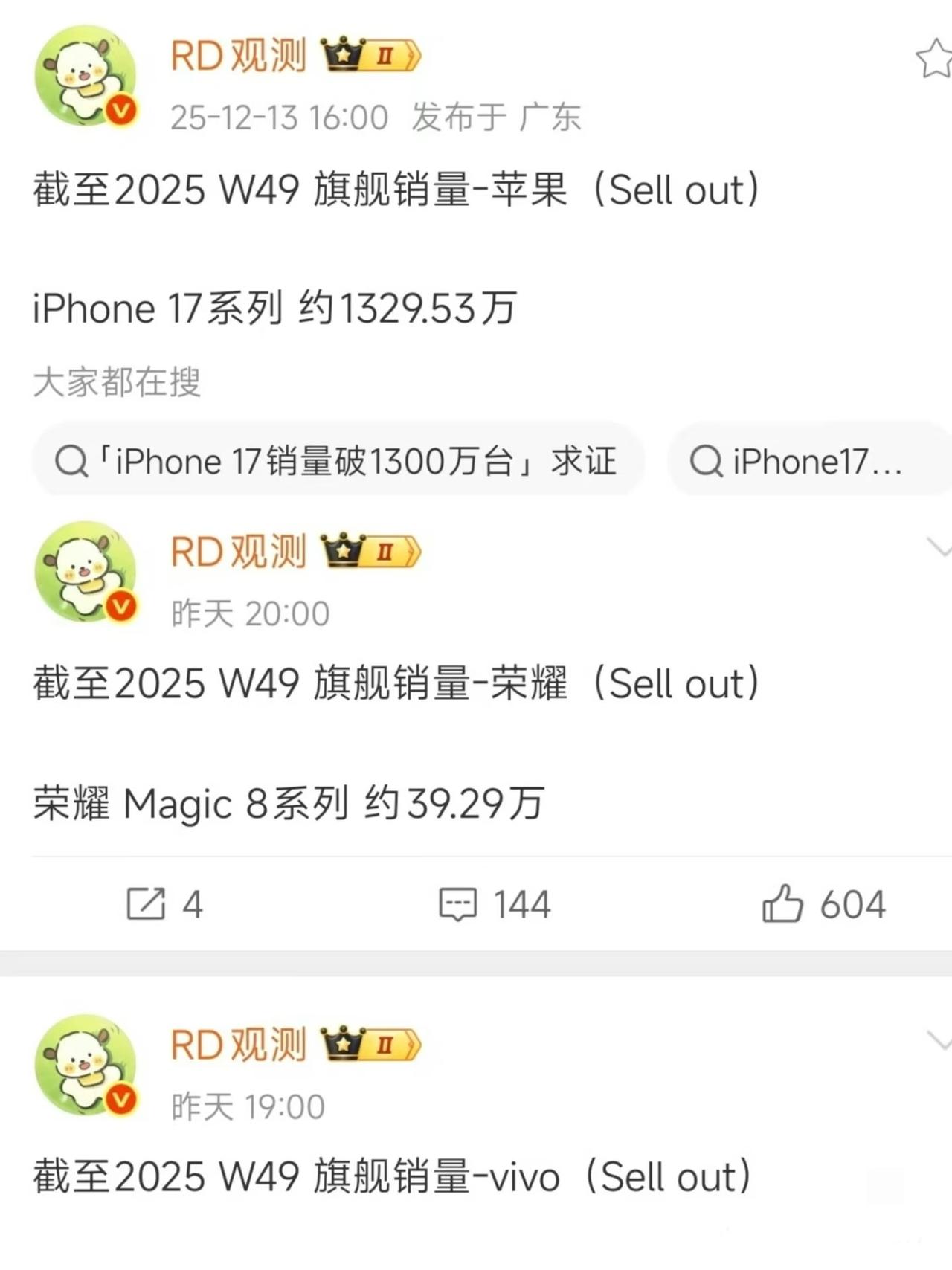 恐怖如斯，iPhone17中国激活量破1300万。恐怖如斯，iPhone17