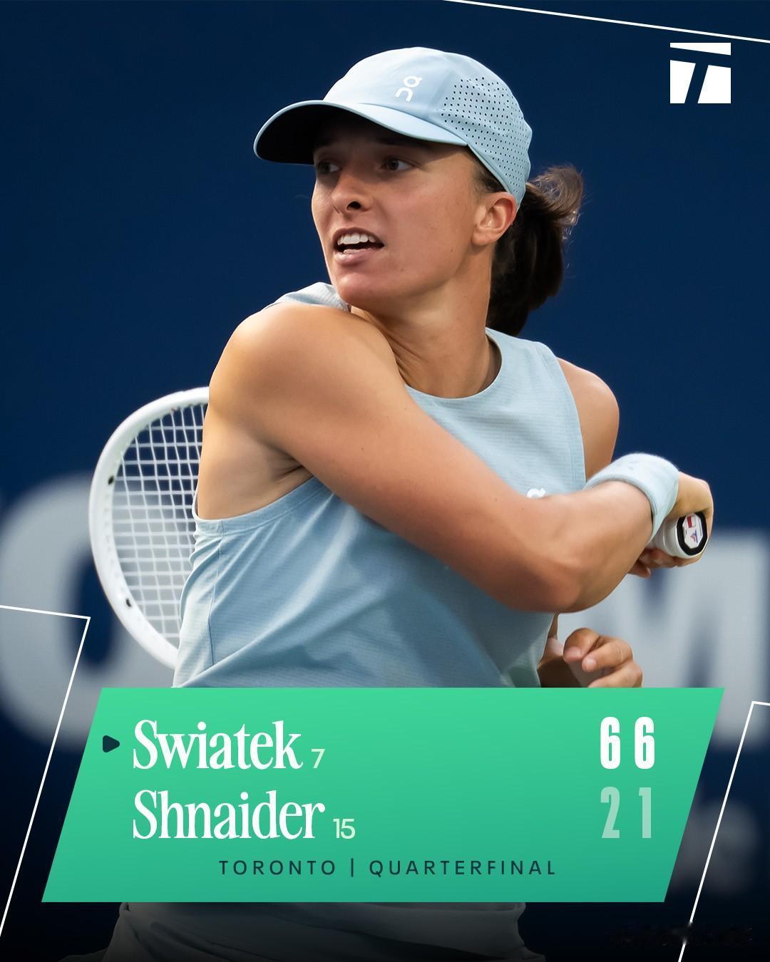 🇵🇱斯瓦泰克6-2/6-1施耐德🇷🇺✅2026年第二个WTA1000半