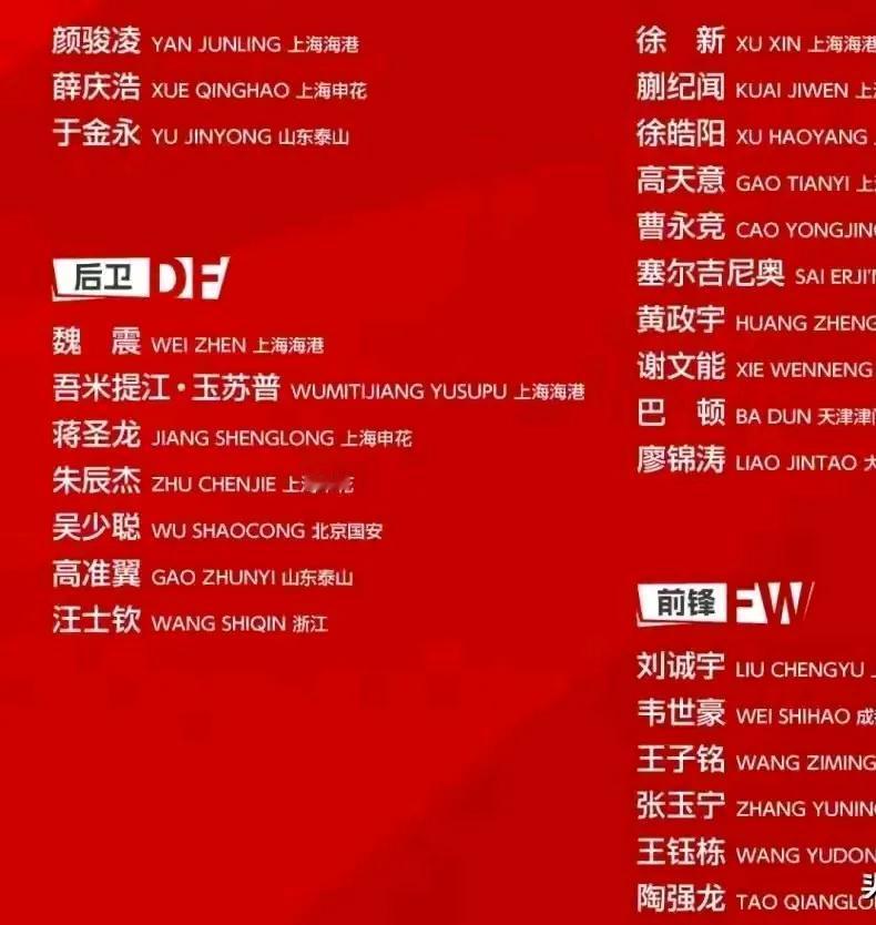 国家队东亚杯大名单二大遗憾，一个失望。二大遗憾：1.上海李新翔没有入选，小李