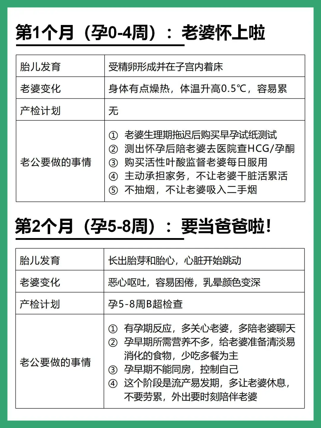 转给老公抄作业‼️老婆怀孕了老公每月做什