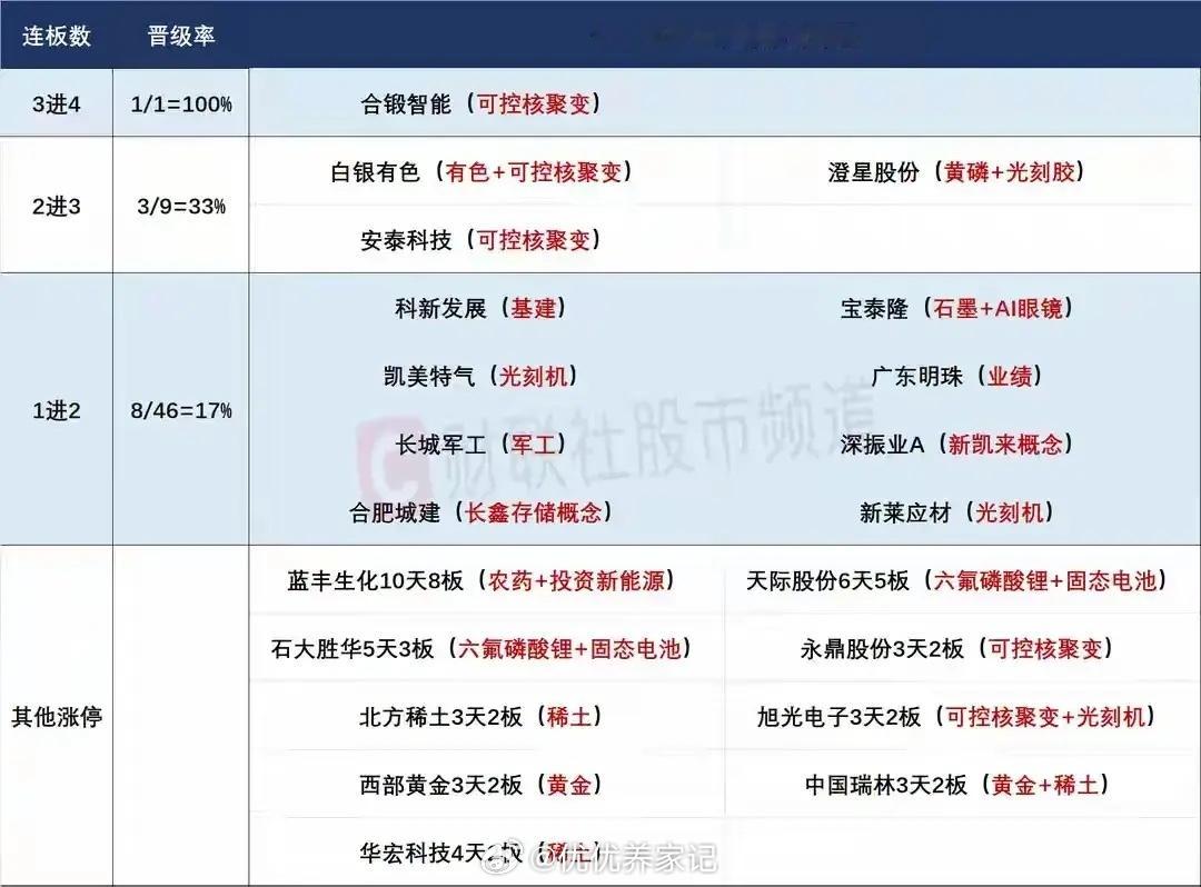 10月14日盘前预案：外围全线反弹，谨防大A高开低走！1、昨天受外围黑天鹅影响，