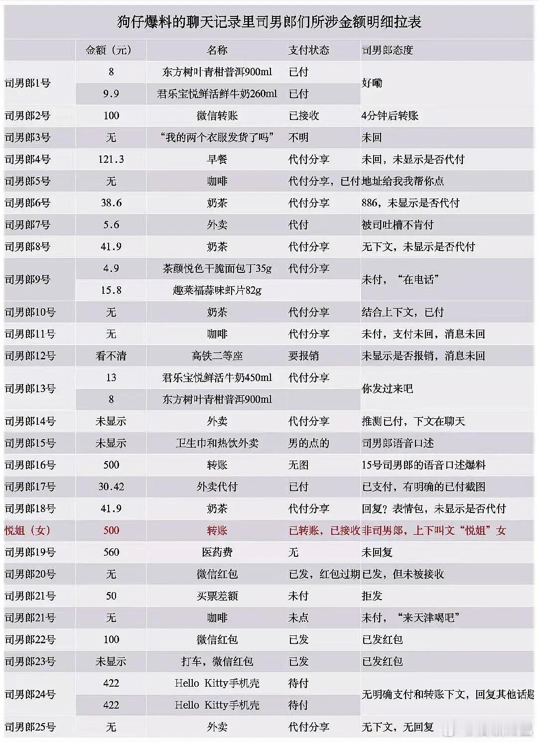 我不行了一个个咋抠成这样，一大半被司姐“提米测试法”pass掉了，这群抠货🥲