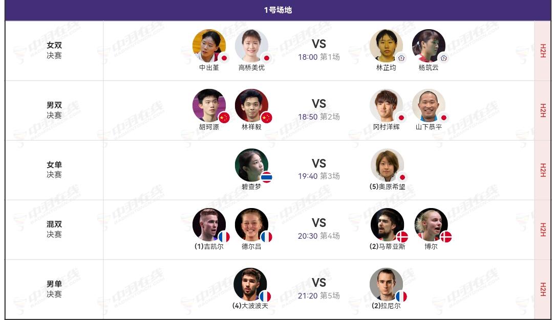 奥尔良羽毛球大师赛收官日到了。国羽参赛的4个项目打到决赛只剩胡林一对儿了。真