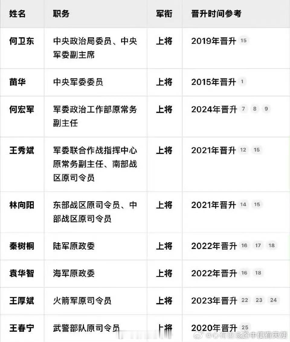 嗯，清除败类，提高战斗力。[点赞]热点观点​​​