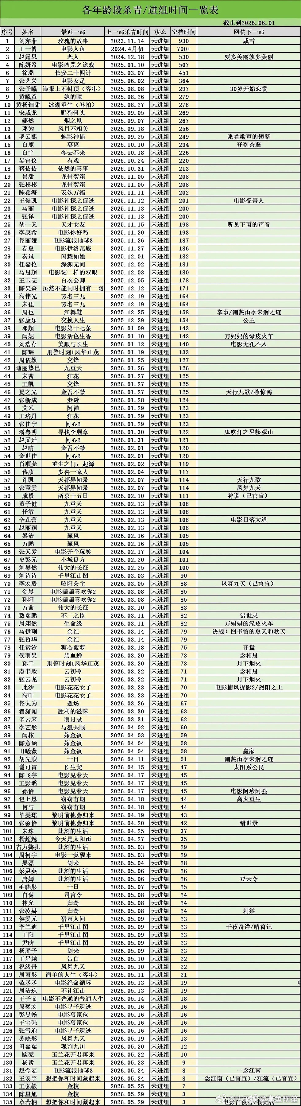 抠脚表格大更新其实有人应该是第一的