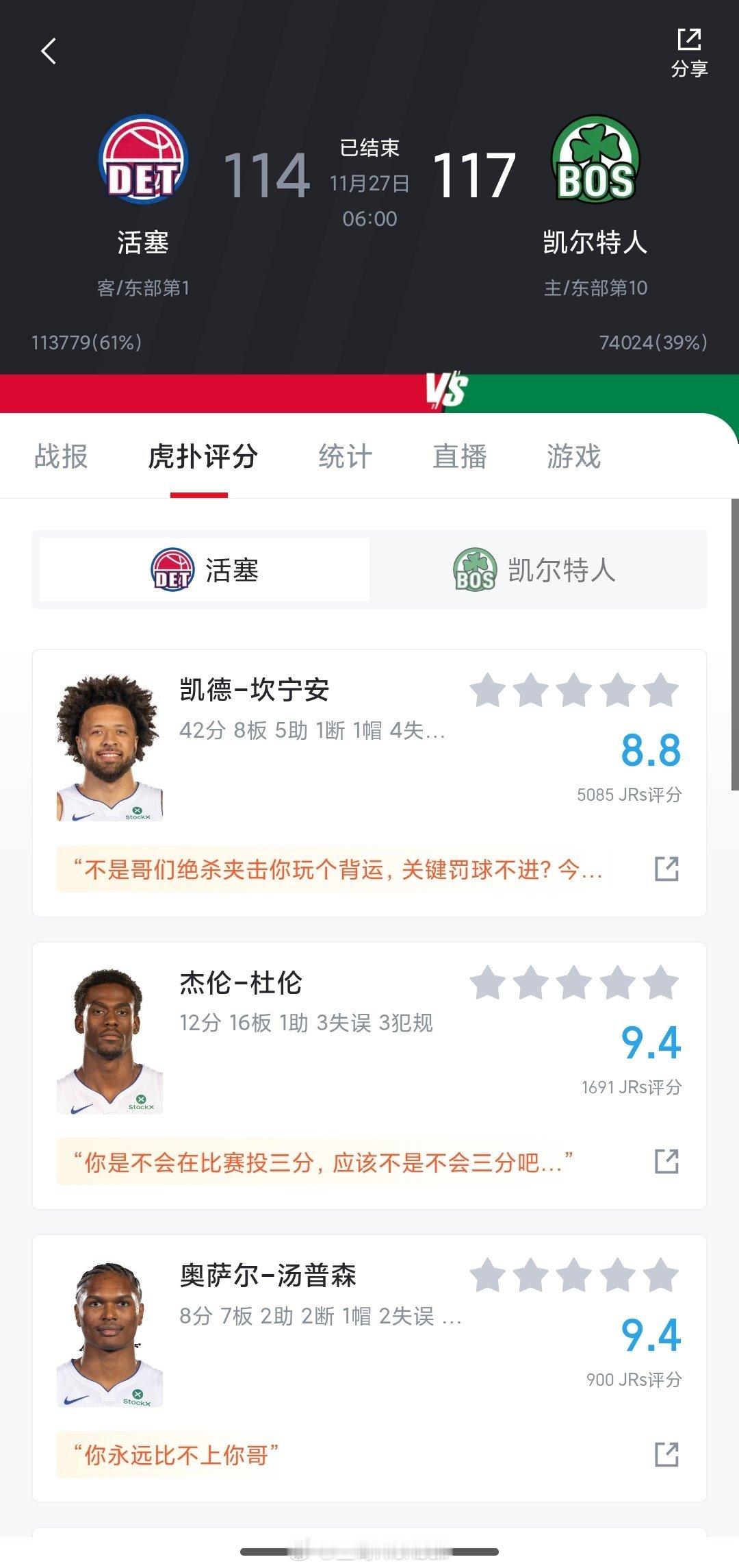 活塞的连胜记录断了，不给你热机会啊