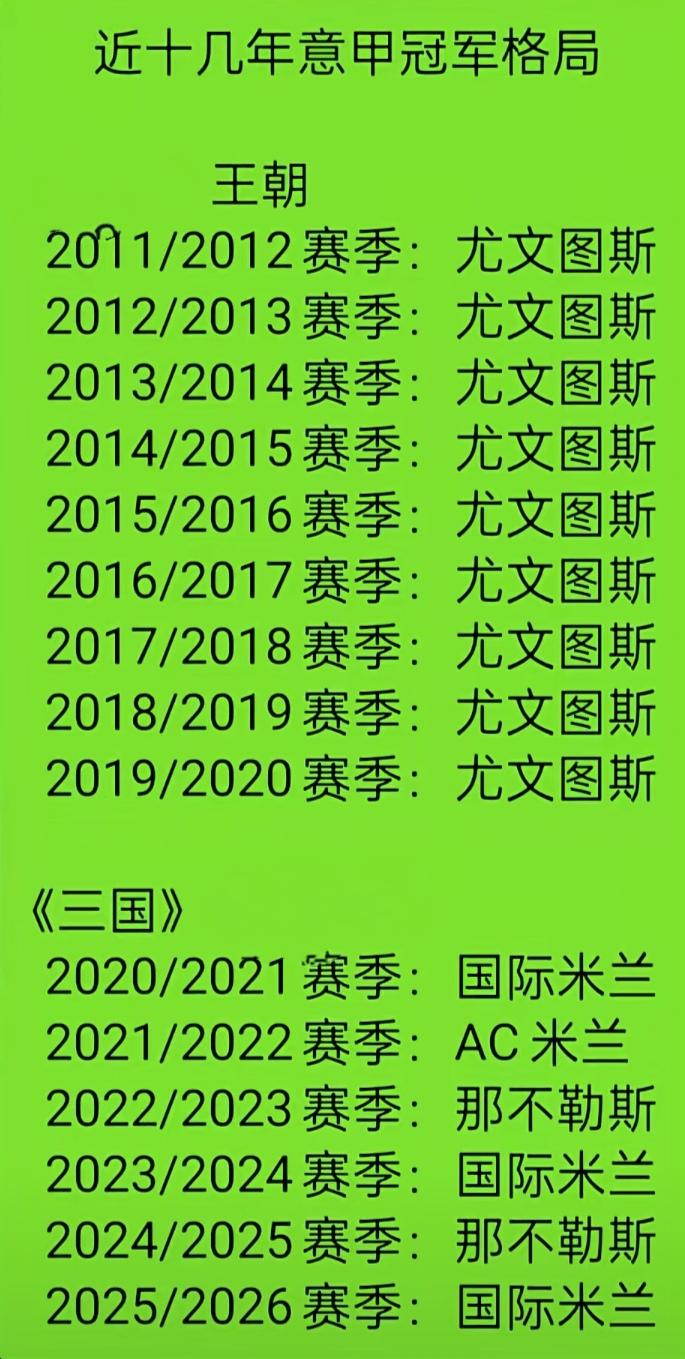 尤文图斯九连冠之后，意甲不会是国际米兰再称霸吧？已经六年三次夺冠了，要不是那