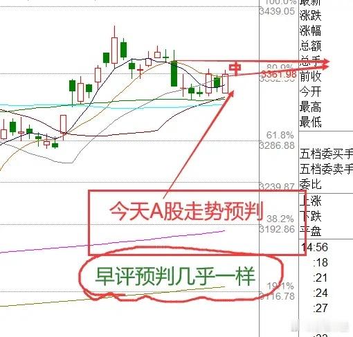 ​​“A股3000股飘红！下午会跳水？券商出手暗藏玄机，明日关键窗口曝光！”​​