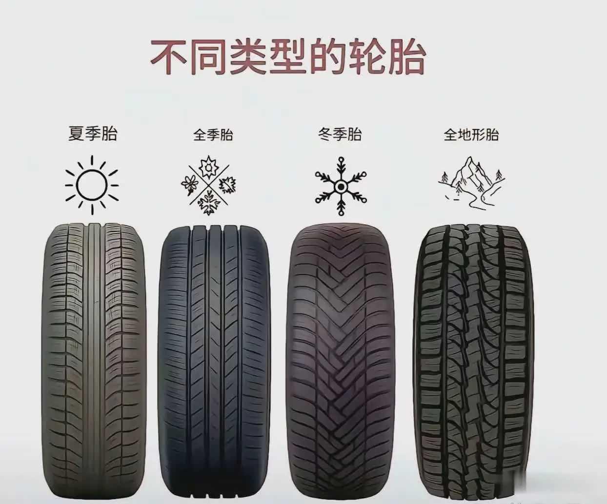 原来轮胎的使用还有这么多讲究。