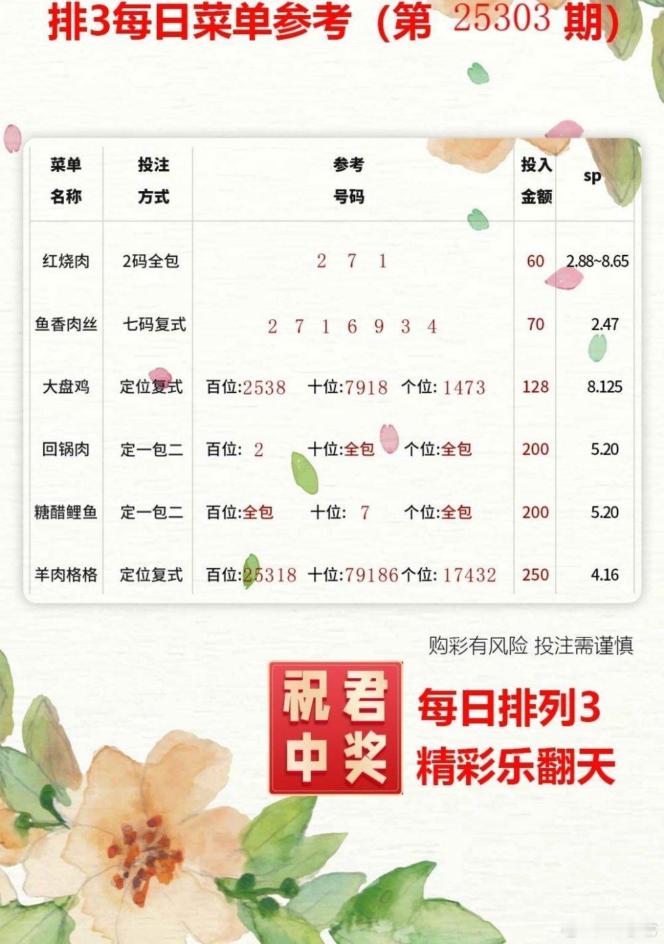 周四，排三排五，期待好运！