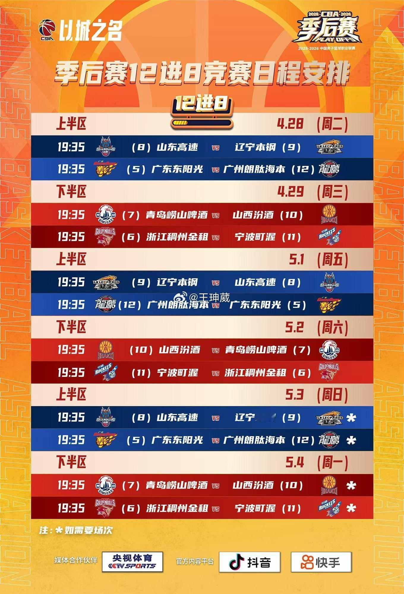 CBA官方公布了本赛季12进8的赛程，首场对决将在4月28日下周二率先展开。cb