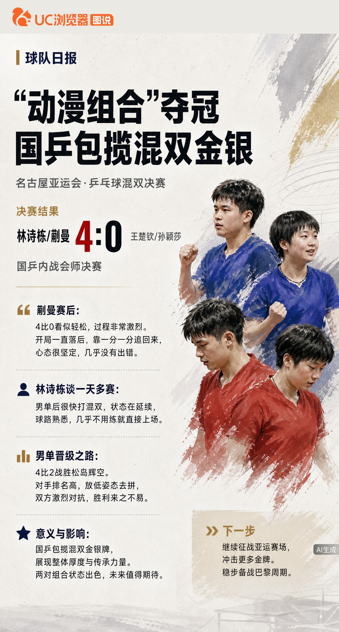 4比0横扫莎头？蒯曼却说整场并不占优、开局一直落后。动漫组合靠一分分追才拿下，这冠军赢得远比比分惊险