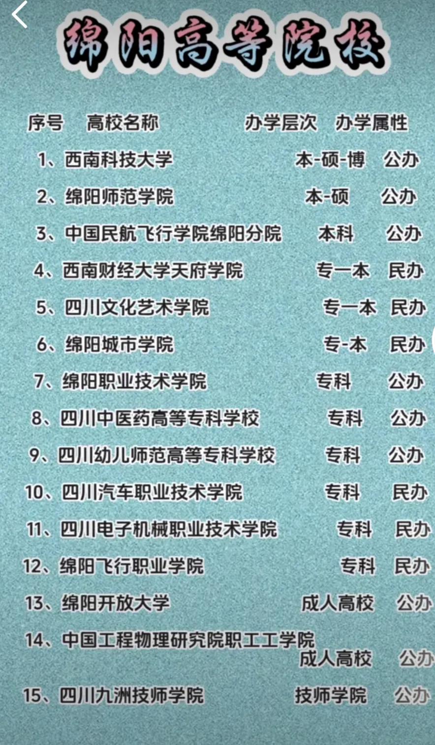 绵阳不愧为一座教育之城！绵阳的K12学校绝对属于全省第一梯队，绵中、南山、东辰