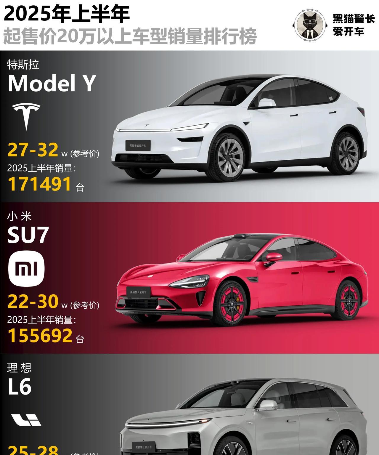 起售价20万以上的车型已经基本清一色的BBA+国产电车的组合了不得不说车市很