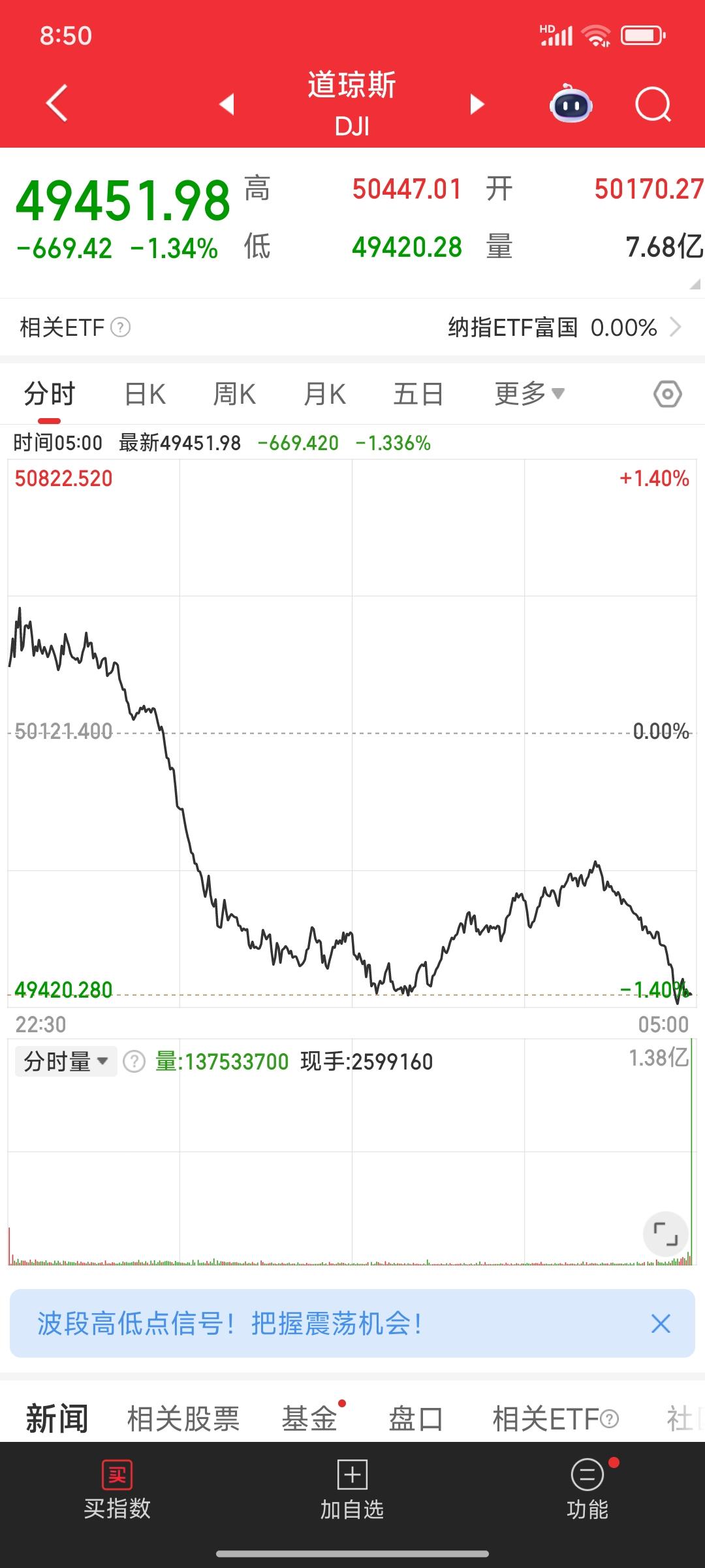 今天是春节前的最后一个交易日，本想着市场波动不大，甚至会有个小涨行情，可是看到昨