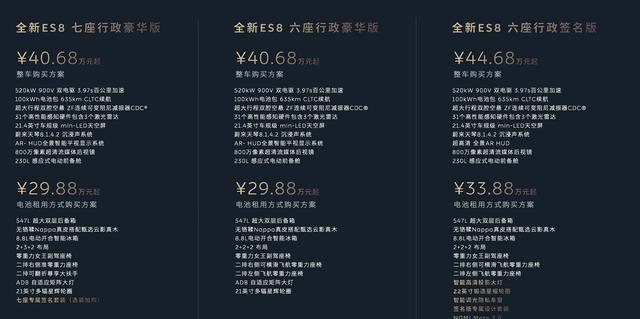 今晚新款ES8上市价格出来后，理想i6难出牌。如果理想i6定价27万至30万这