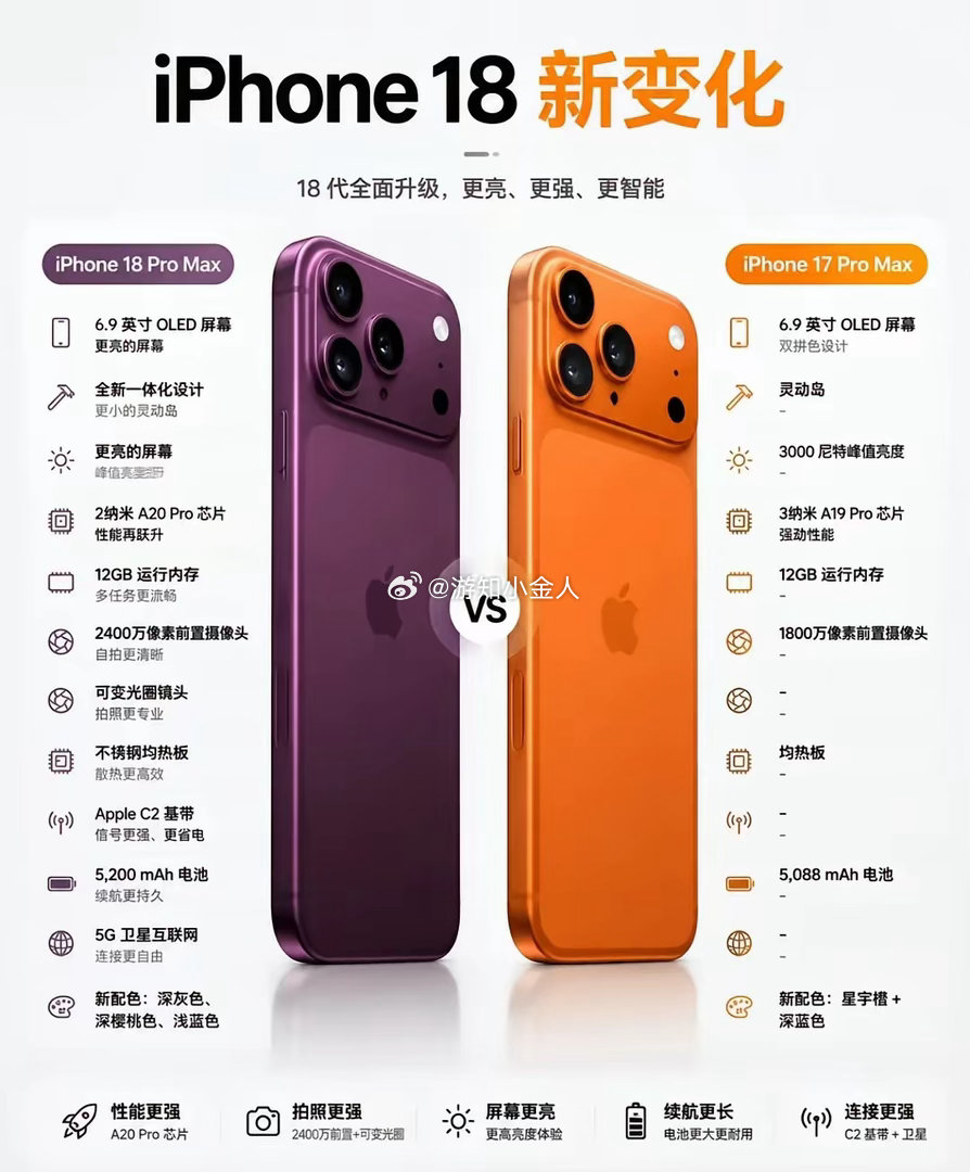 iPhone18和17promax对比，你更喜欢哪个？网传对比，具体还是以官网