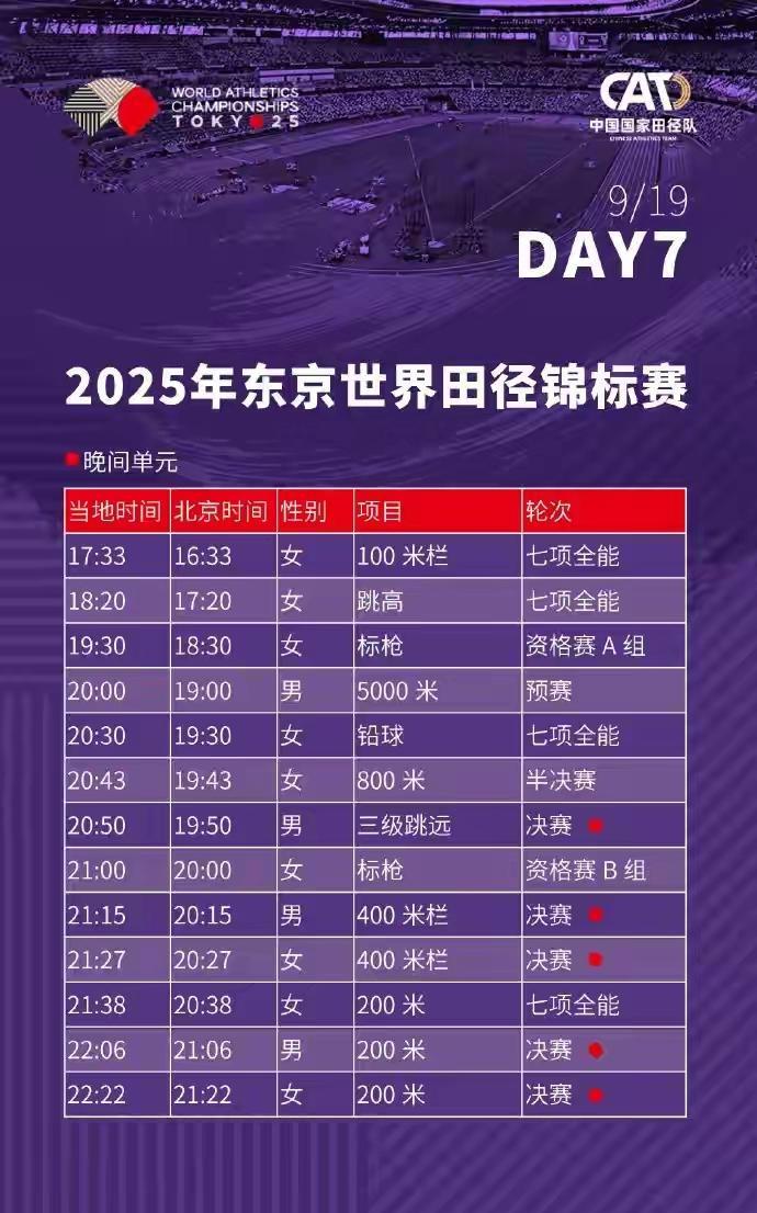 田径东京世锦赛还剩下三天，看看三天赛程表，中国夺金点盘点，最大可能的夺金点，女子