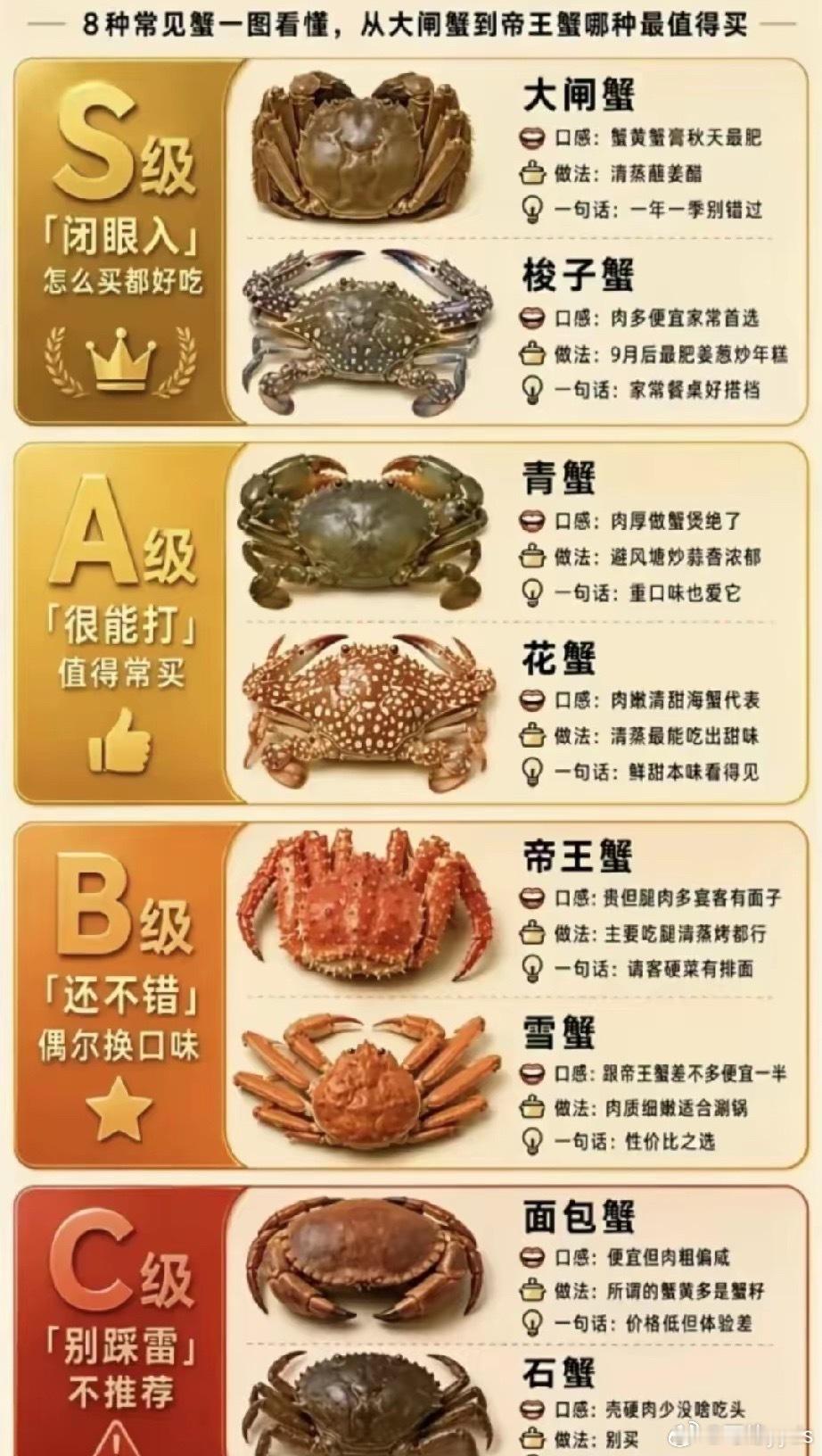 螃蟹购买指导书​​​