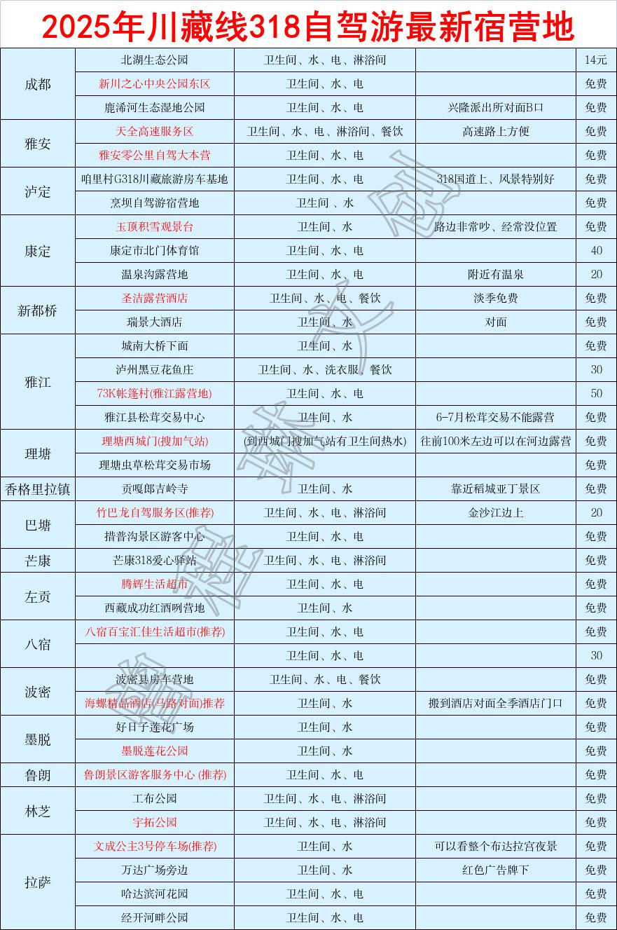 318川藏线自驾露营地。318川藏线攻略大全充电桩宿营地7天吃住行玩限速管制