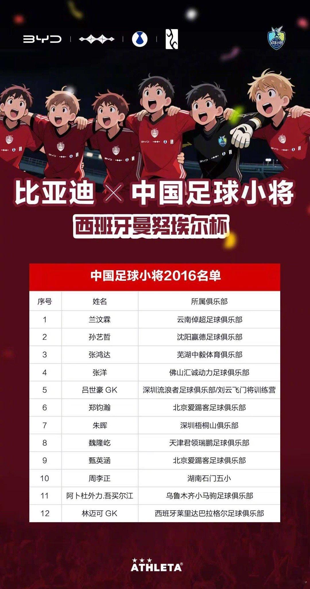 一名2016球员前往西班牙训练比赛（曼努埃尔杯）一周，要花多少钱？国际机票——