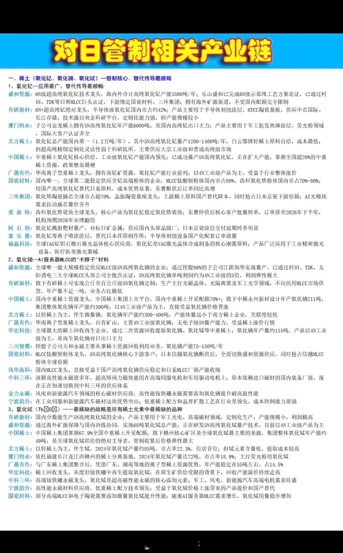 对日管制：相关材料+产业链梳理！1.稀土永磁（氧化钇、氧化镝、氧化锆）2.电子陶