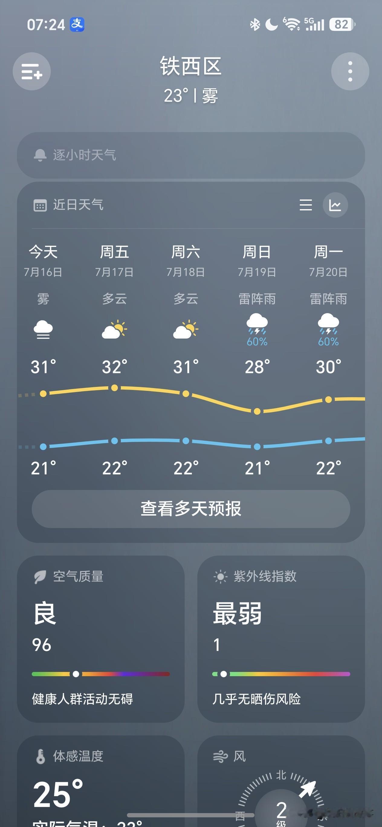 沈阳天气大反转！闷热暴击来袭！连雨天模式继续，但大暴雨彻底结束🌧️沈阳人