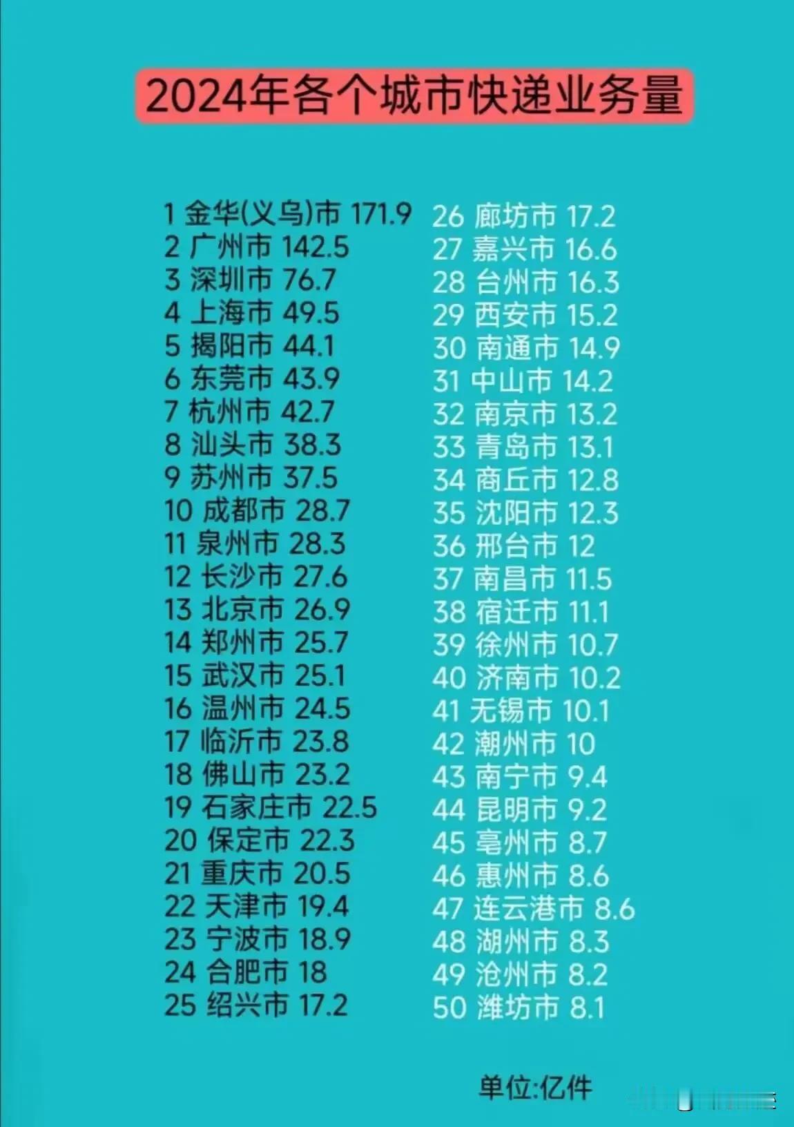 金华市，义乌市作为浙江省的这两个重要城市，不仅对浙江省的意义重大，而且全国每个地