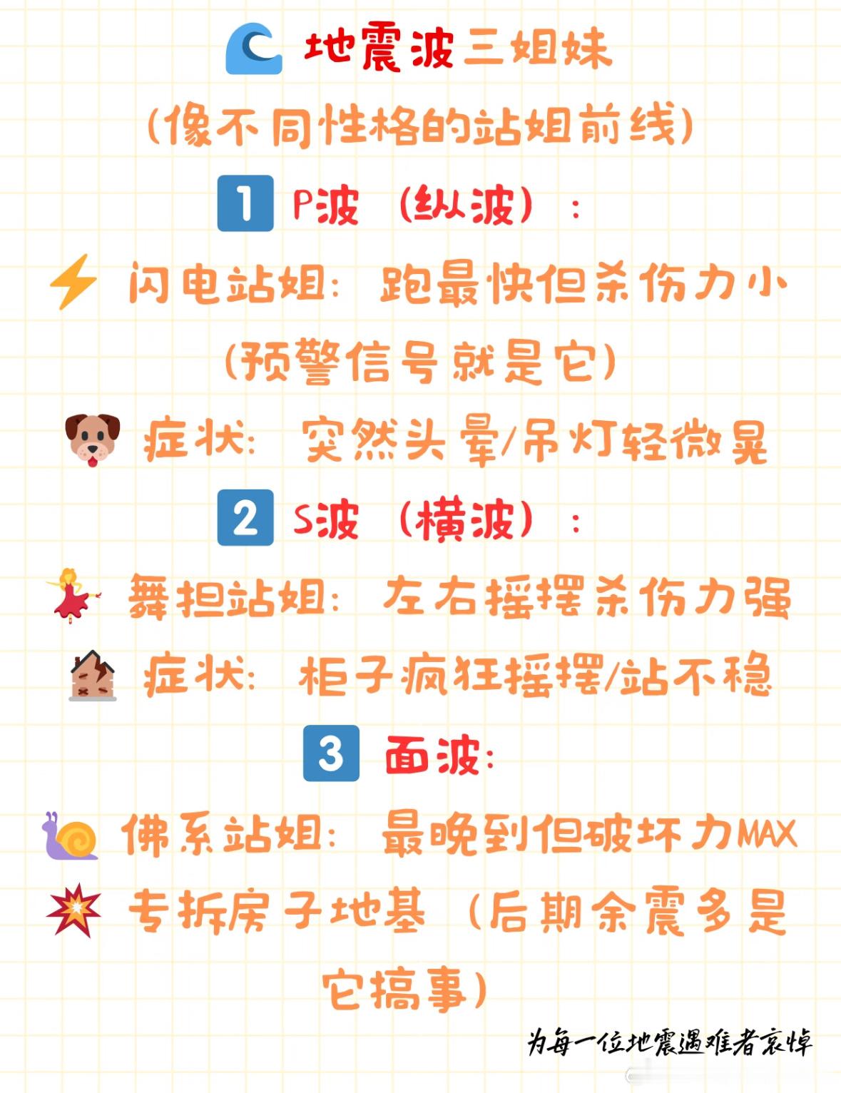 柳州两次5.2级地震几乎同一位置地震来临时，所谓的“黄金三角区⚠️”或“生命三角