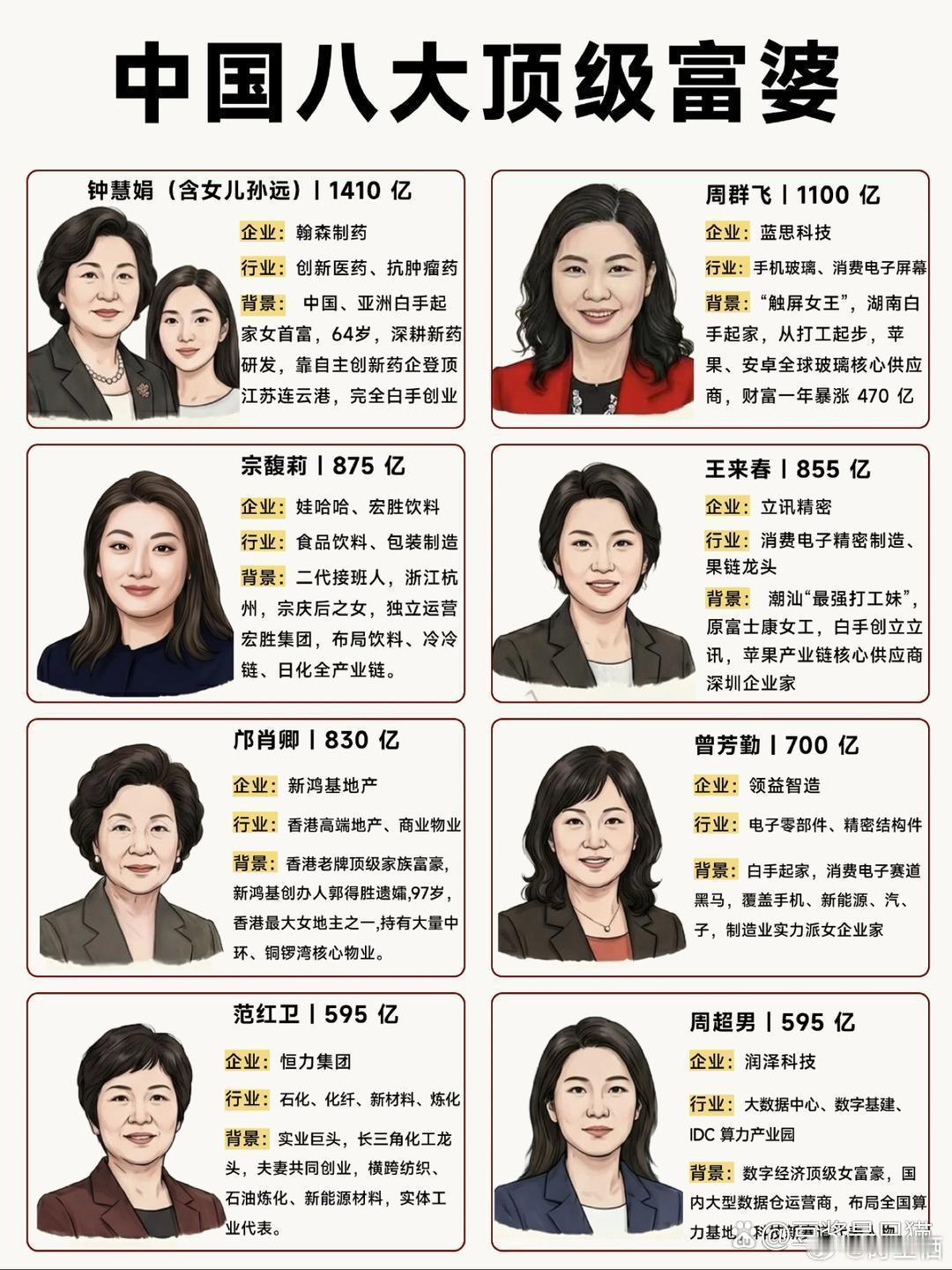 中国八大顶级富婆​​​