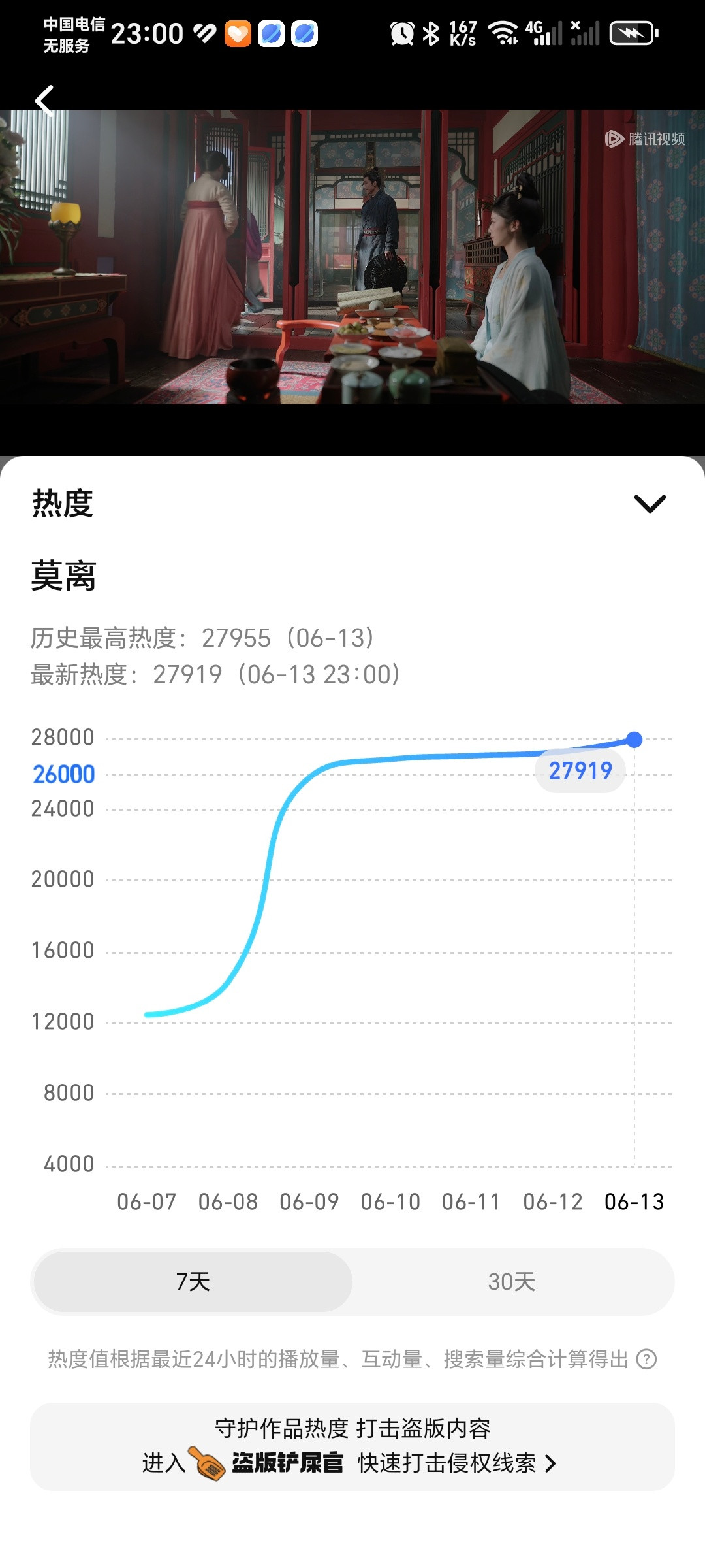 🐧是所有平台最不要脸的，你看热度又涨了，就是要钱。
