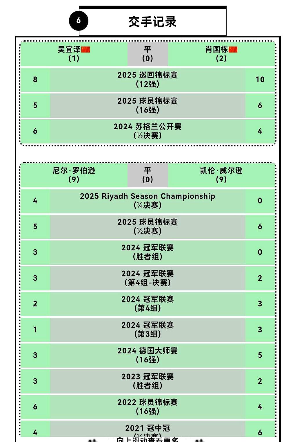 5人进8强，1人绝杀！中国军团刚创纪录，转眼就被按在桌面摩擦。赵
