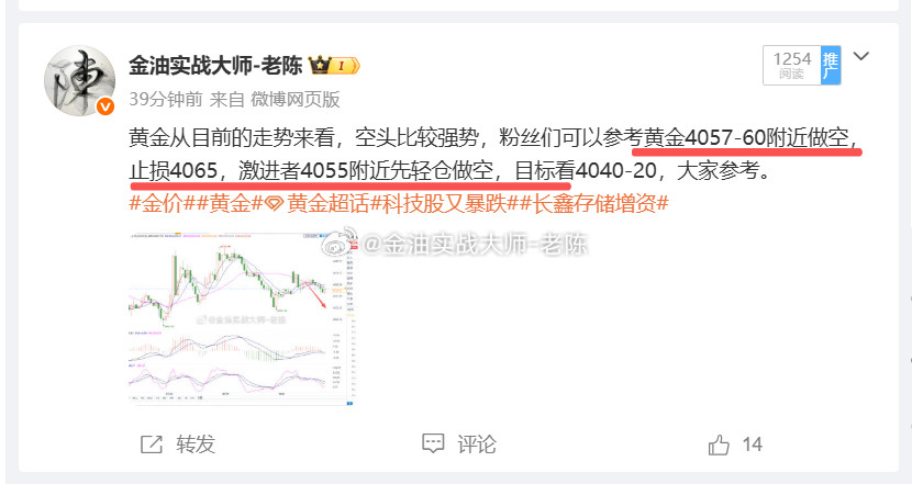 黄金4060做空，金价跌至4050，空单获利100个点止盈出货，震荡行情我们不要