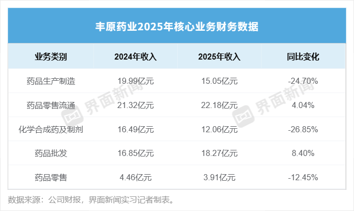 百亿债务下蚌埠首富李荣杰脱手丰原药业