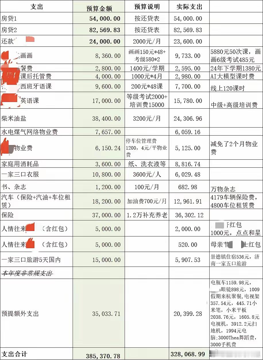 一朋友2024的家庭账单。坐标杭州，来看看和你家庭账单差别大不大？