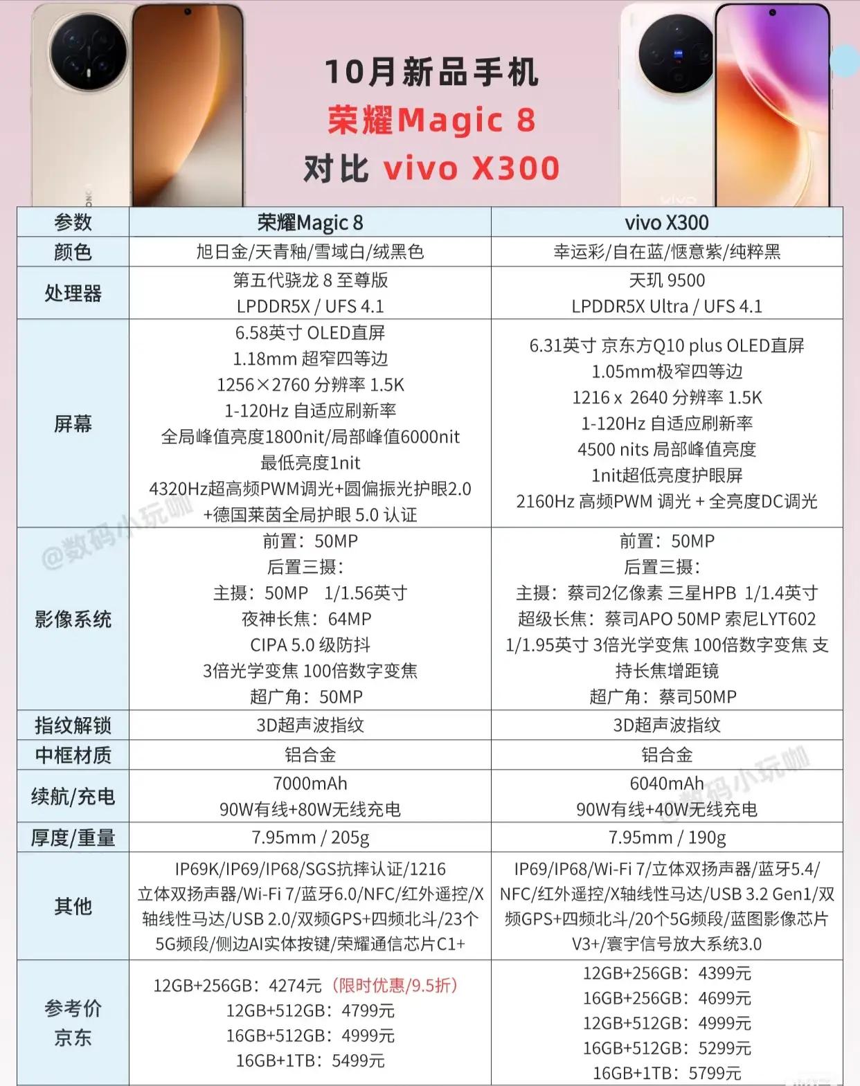 旗舰对决：荣耀Magic8vsvivoX300，我直接说结论——Magic