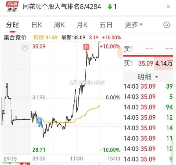 粉丝投稿：悟道了这操作跟我今天恰恰相反…​​​