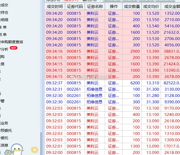 算力这边美利云拉涨，刚一度冲板，我在做T~！​​​