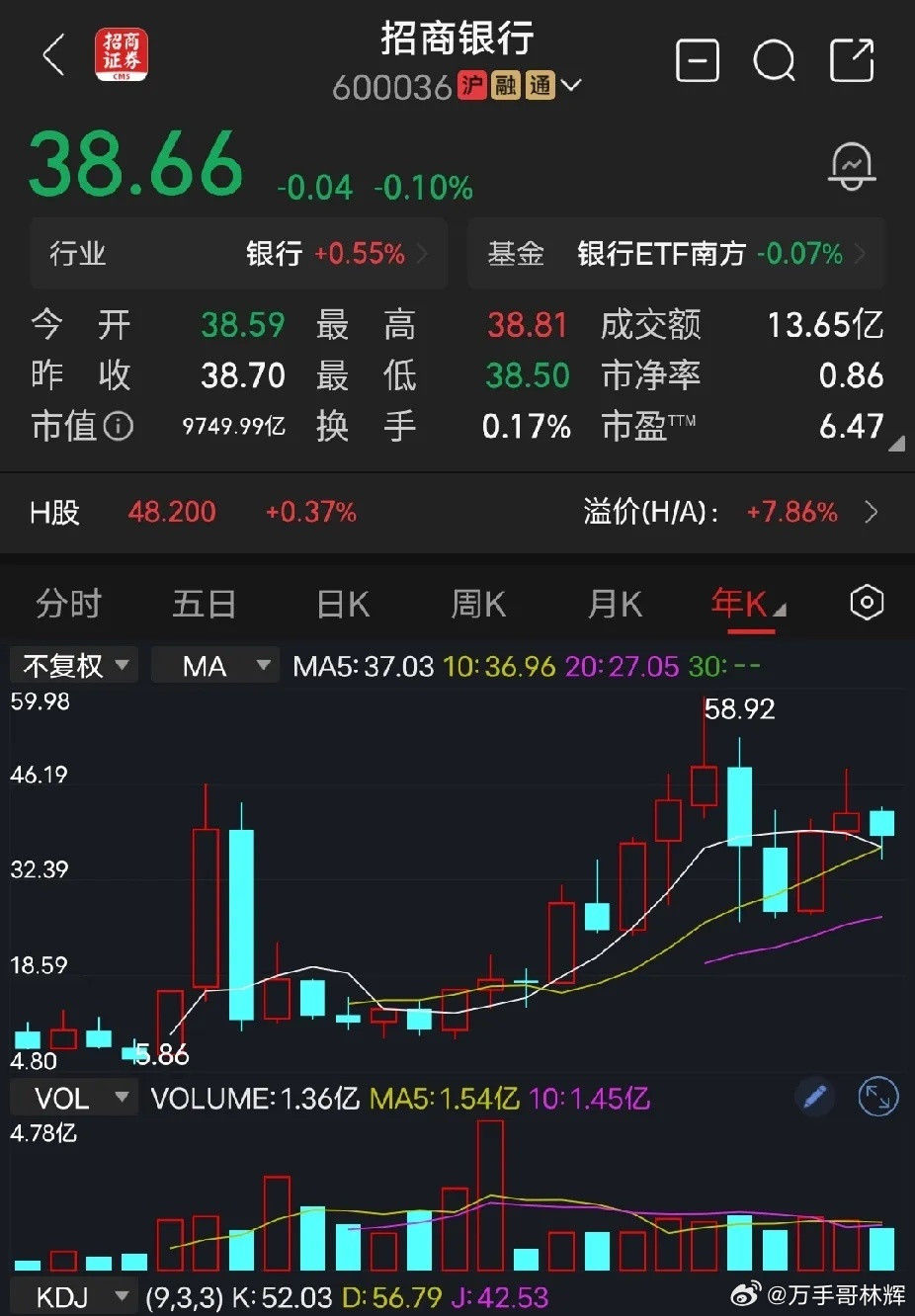 招商银行通过四家股份制商业银行，营收与净利润对比，谁优谁劣，一目了然。瞬间明白，