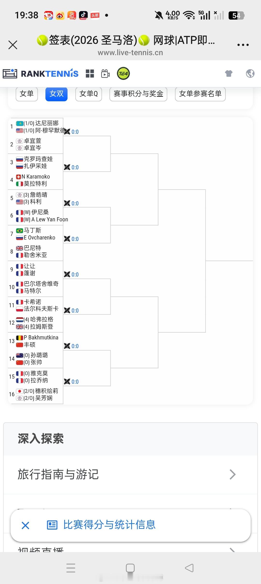小花小草资讯【🇫🇷圣马洛WTA125】女双签表🇨🇳张帅搭档🇳🇿孙