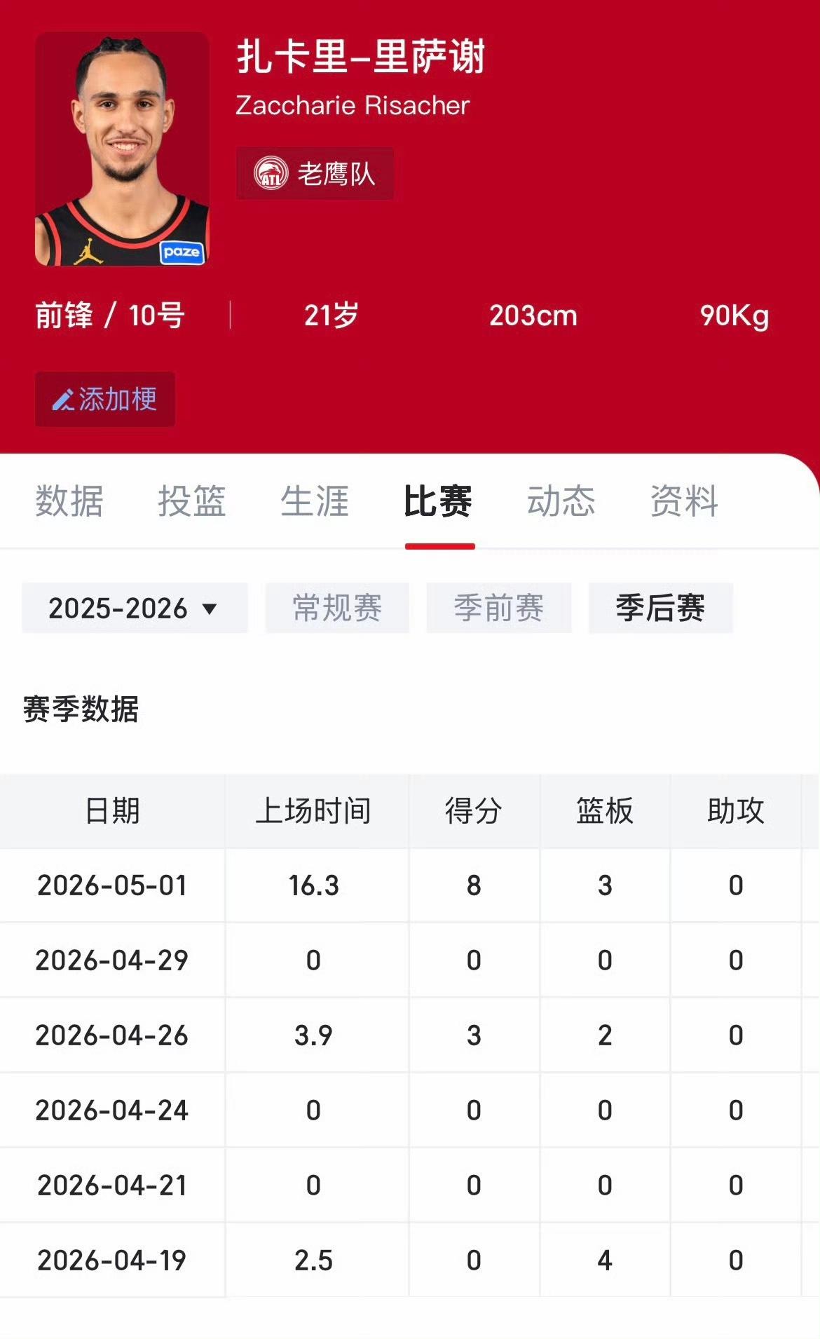 最后一战，老鹰惨败出局。2024年状元里萨谢铁定进入交易市场，再也不是老鹰队的“