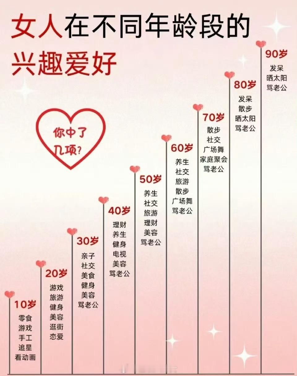 女人VS男人不同时期的兴趣爱好[doge]​​​