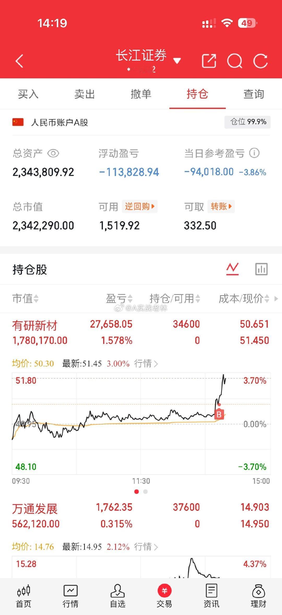 又把我骗进来了嘛！！！！$有研新材sh600206$​​​