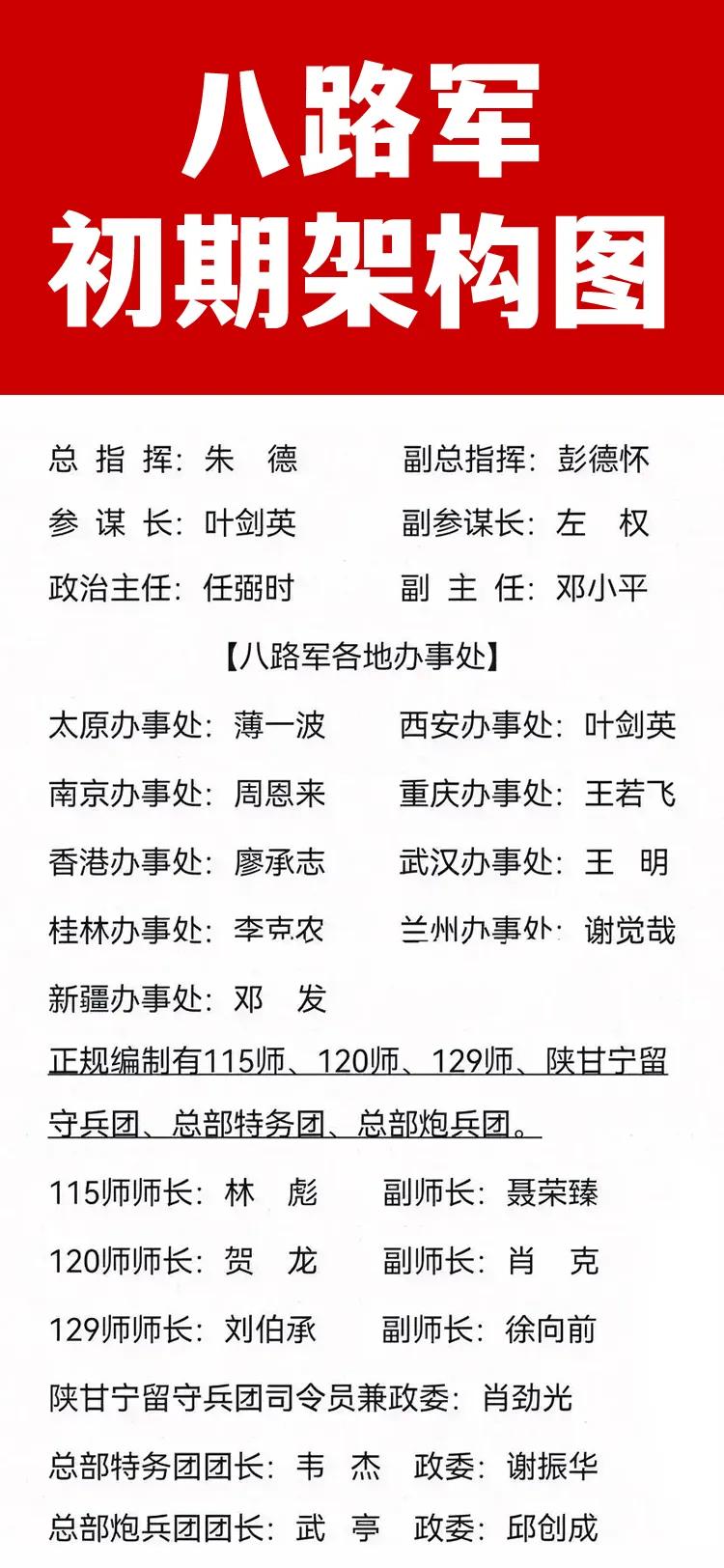 八路军成立初期组织架构一览。可以看到，我八路军成立初期，在全国多处设置了驻地