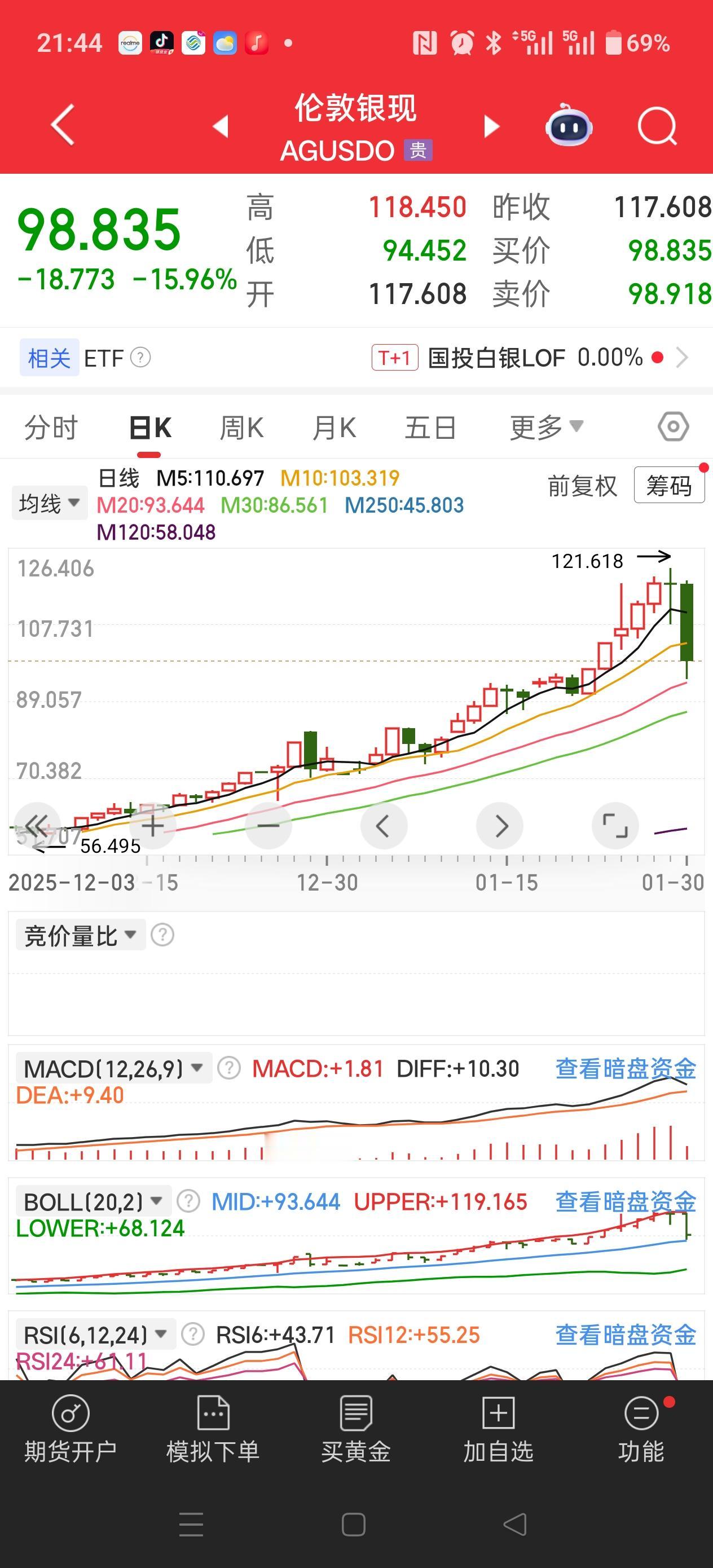 注意！巨大风险！贵金属，有色金属的这次上供，绝大多数是量化推动的，当然最主要是