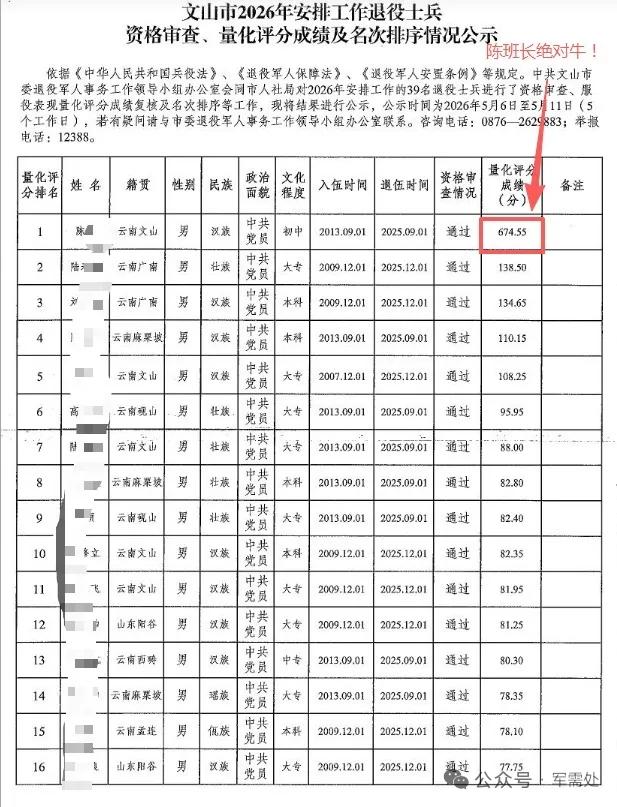 陈班长牛不牛？当兵12年服役表现量化674.55分！在文山市退役士兵服役表现