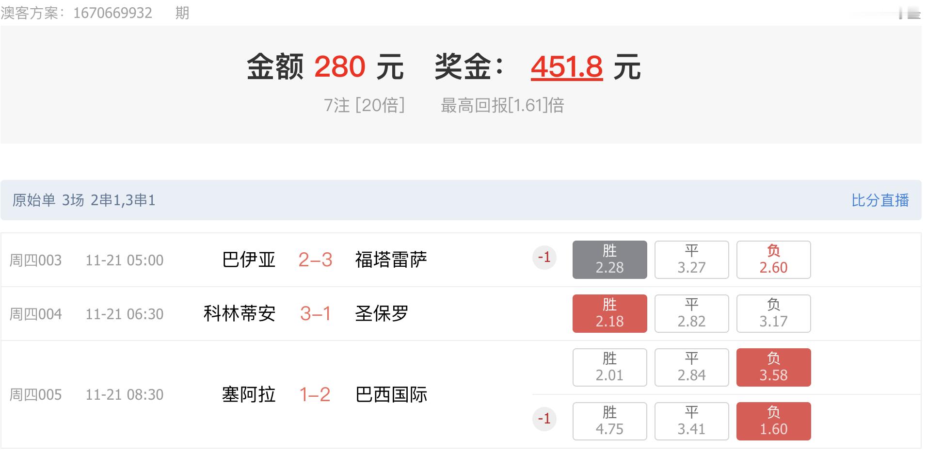 巴甲有兄弟中了吗，小中一单1.6倍收益，3中2没有击穿，但也是不错啦！有的收就行