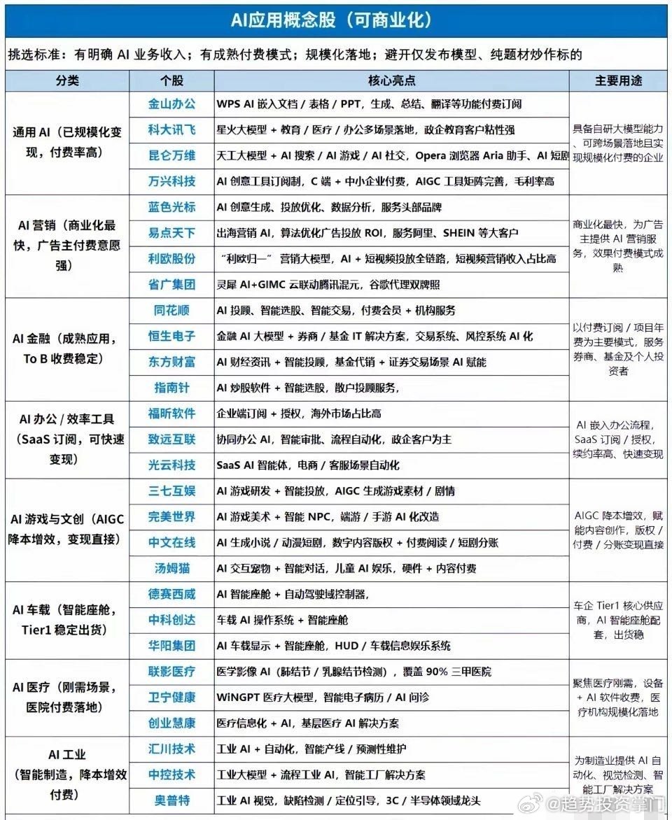 政策吹风！AI应用要迎来大规模落地工信部出台专项行动，要培育一批AI应用服务商，